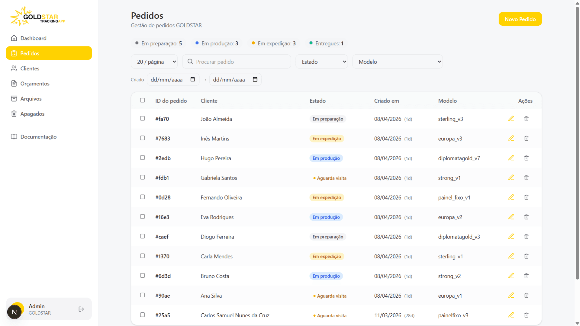 Goldstar MFN, order management dashboard